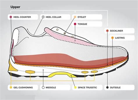 how to test shoe soles for softness|running shoes foam temperature.